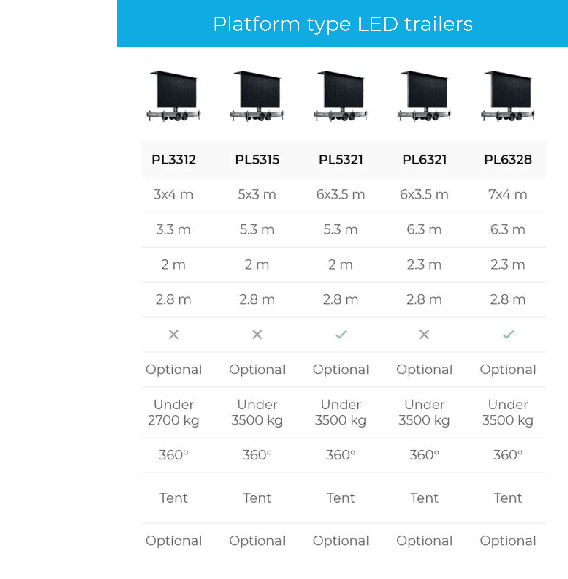 Platform Tipes