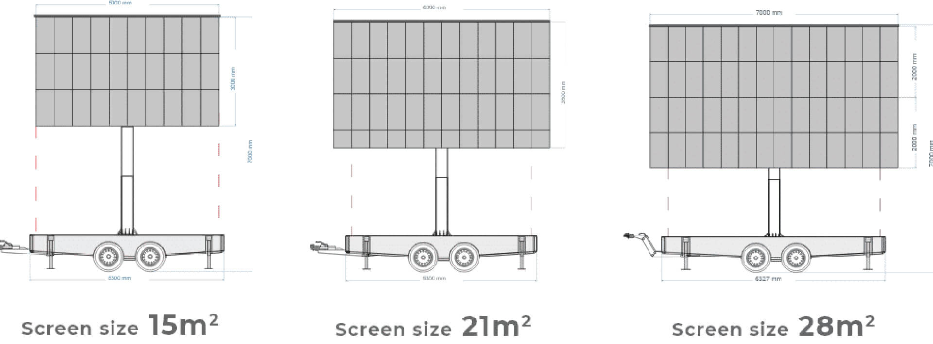 Screen sizes